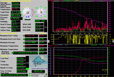 Meteostanice V. Svatoňovice 29.1.2012 8:00 SEČ