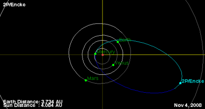 Dráha mateřské komety Encke